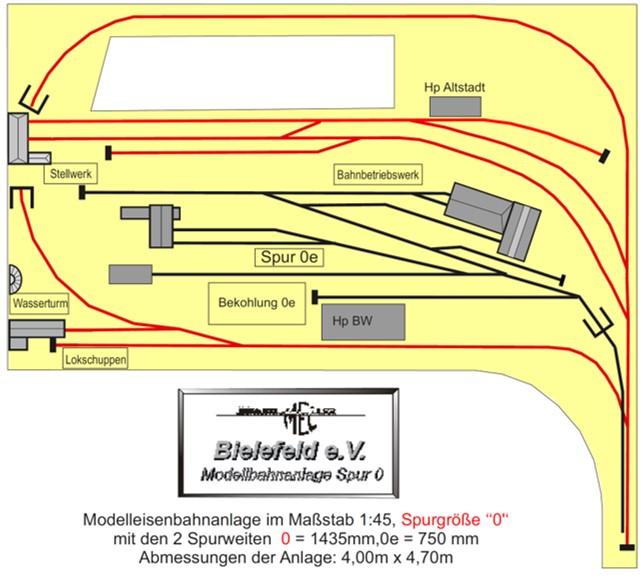 Gleisplan Spur 0 Gleisplan Spur 0 mit Nebenbahn